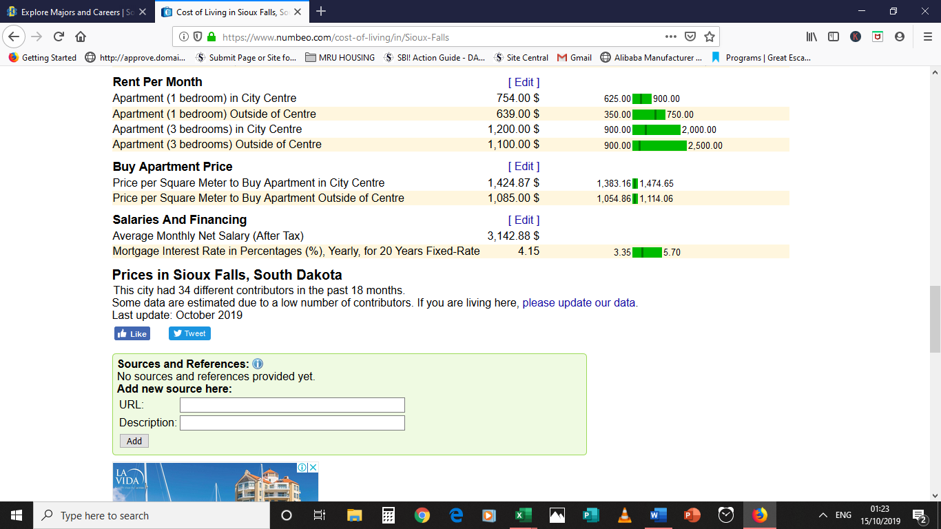 Cost of Living: Accommodation South Dakota