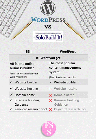 WordPress vs SBI! (Sitesell): pricing, what you get, Pros & cons