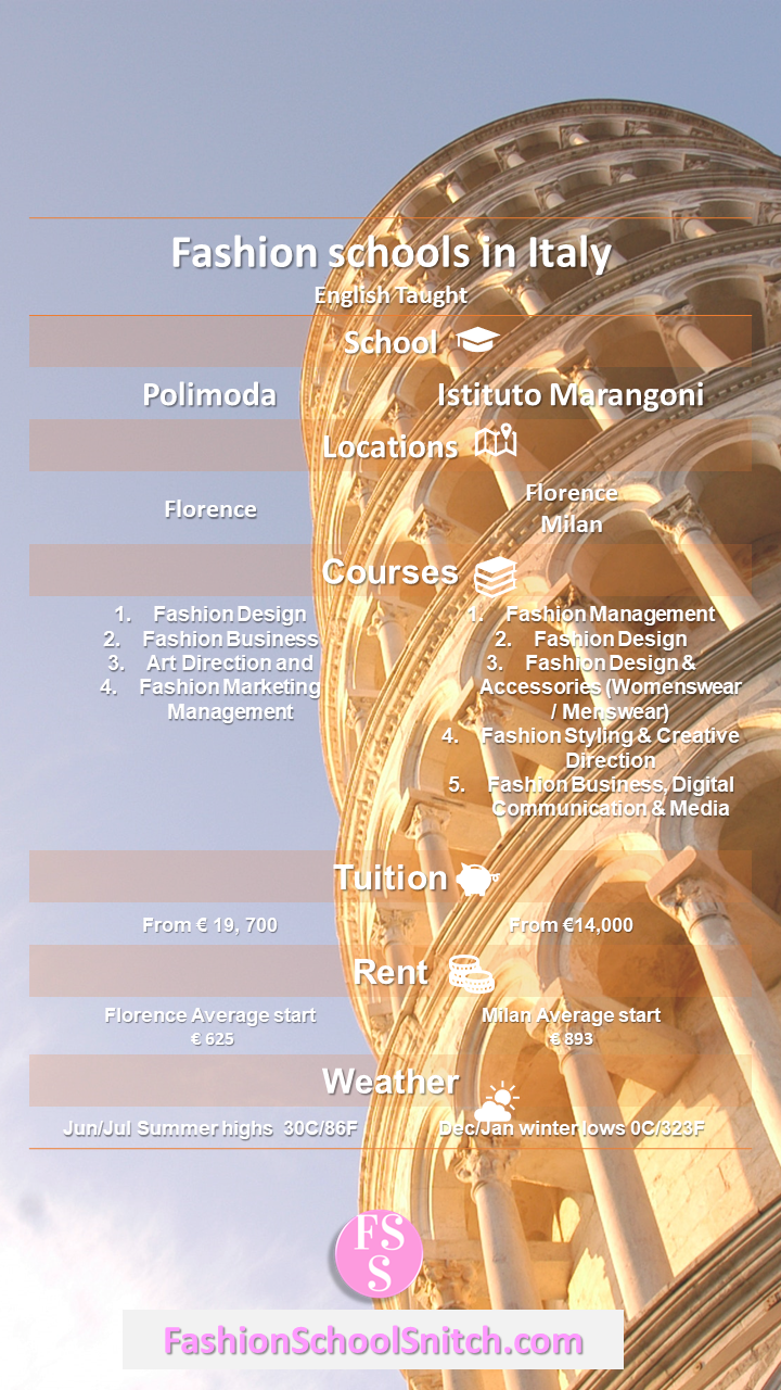 Infographic showing fashion schools in Italy comparing their locations, courses, rent and tuition. Wording on a background of Leaning tower of Pisa.
 #fashionschoolinitaly #infographic