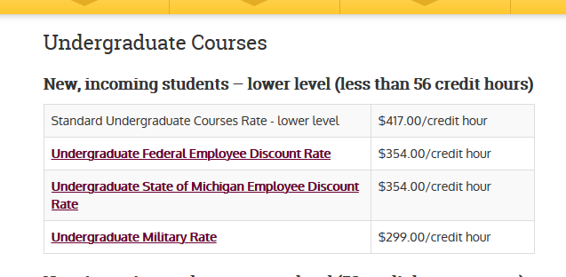 Central Michigan University Online Fees