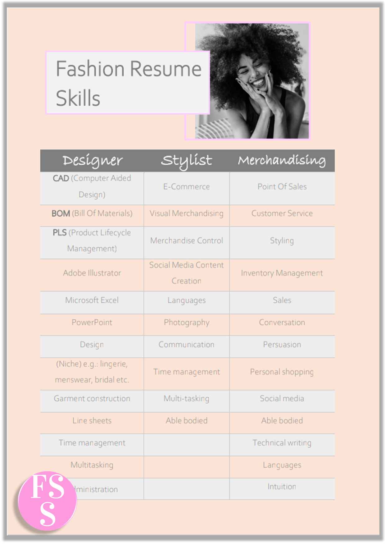 A list of fashion cv skills to use in your next job application. Perfect for fashion design, stylist & merchandising resumes.