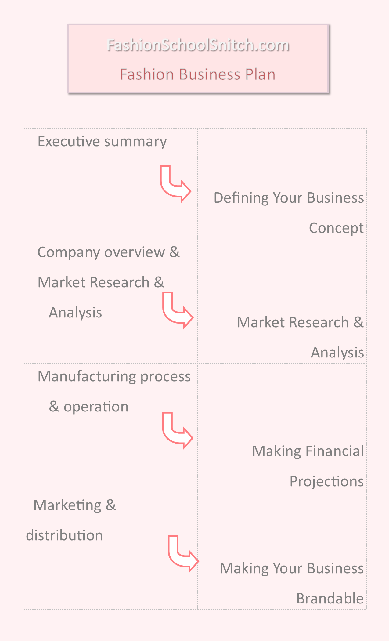 how to make a business plan for fashion