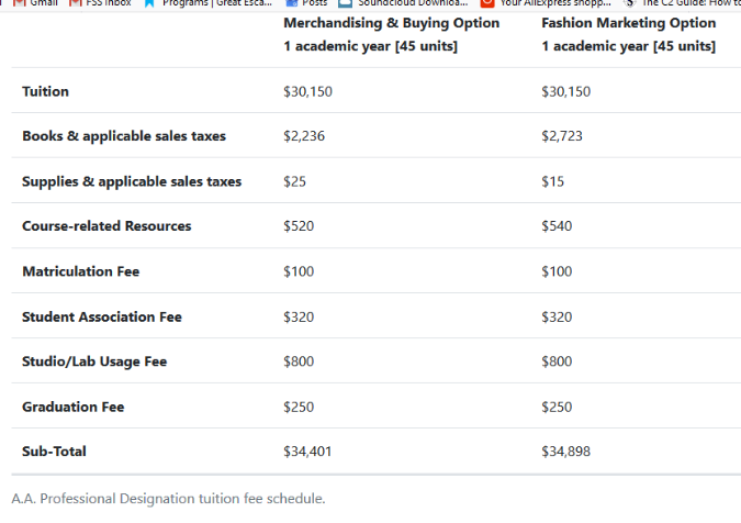 FIDM Online Fees