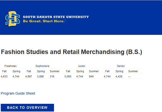 SD State Uni Tuition (Minnesota Reciprocity)