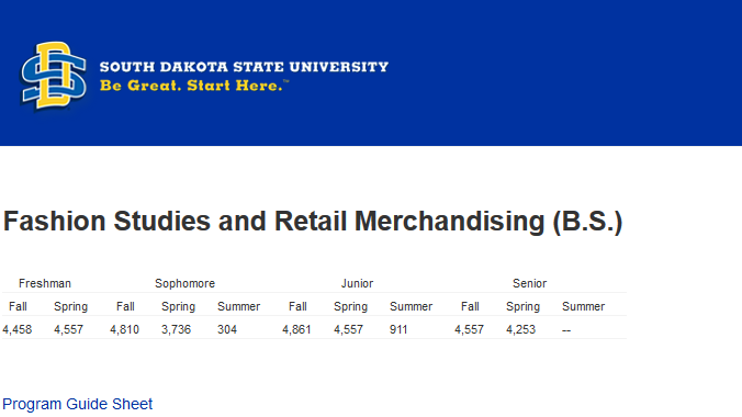 SD State Uni Tuition (Resident & SD Advantage)