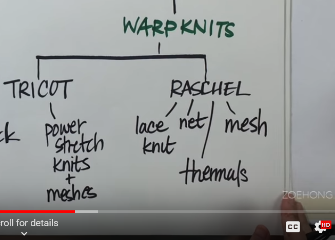 Screenshot taken from Zoe Hong’s "Learning About Fabrics 4: Knits Basics" on YouTube