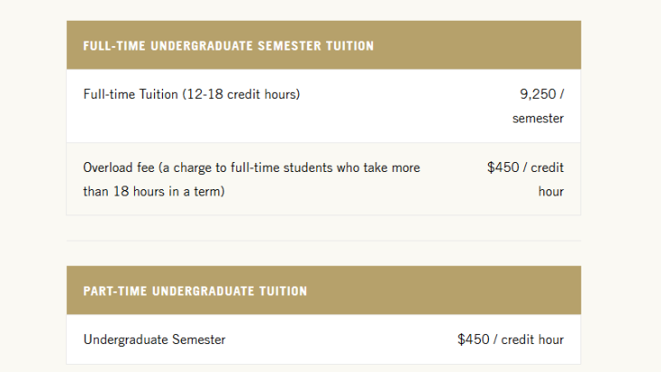 Lindenwood University Online Fees