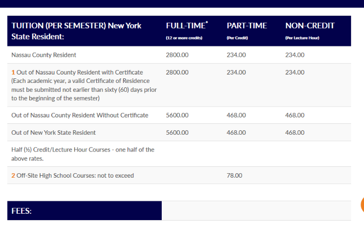 NCC Online Fees