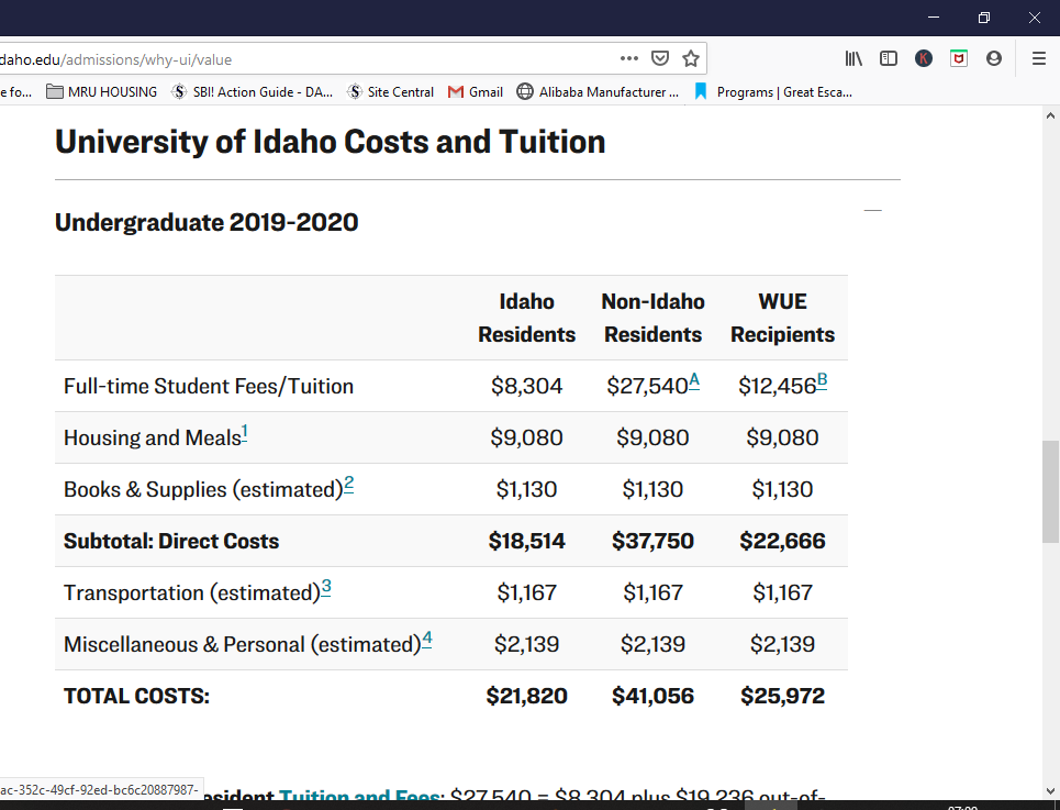 University of Idaho: Cost to Attend