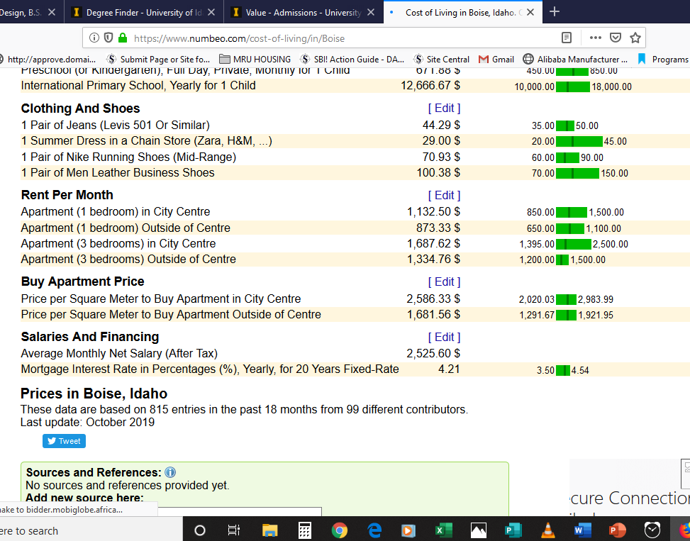 Cost Of Living In Idaho: Accomodation and Rent