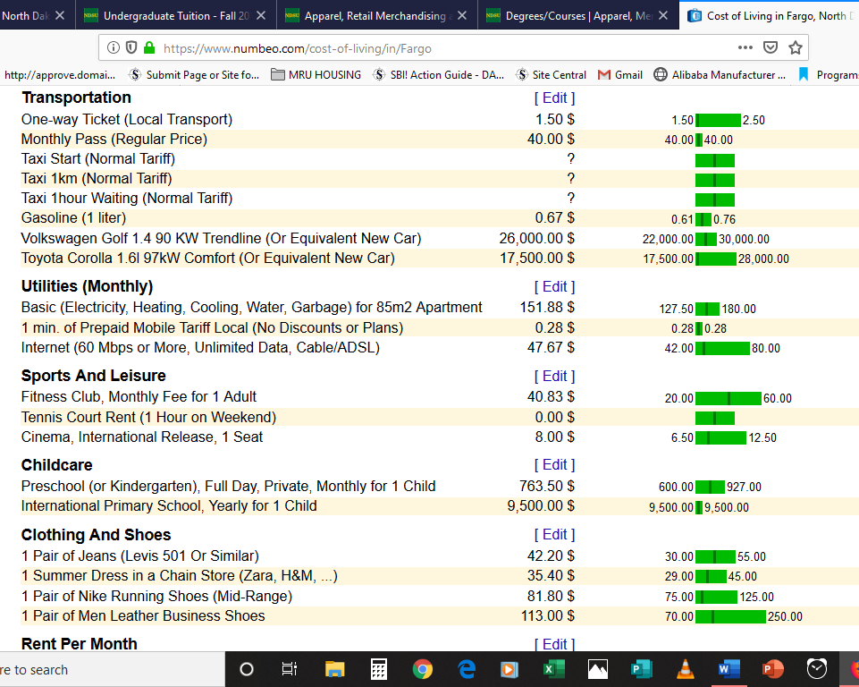 Cost of Living in North Dakota Transport & Utilities