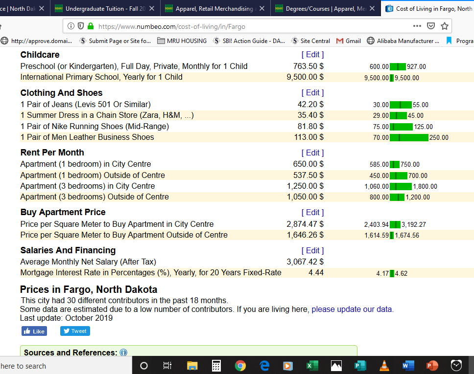 Cost of Living in North Dakota Accommodation & Rent