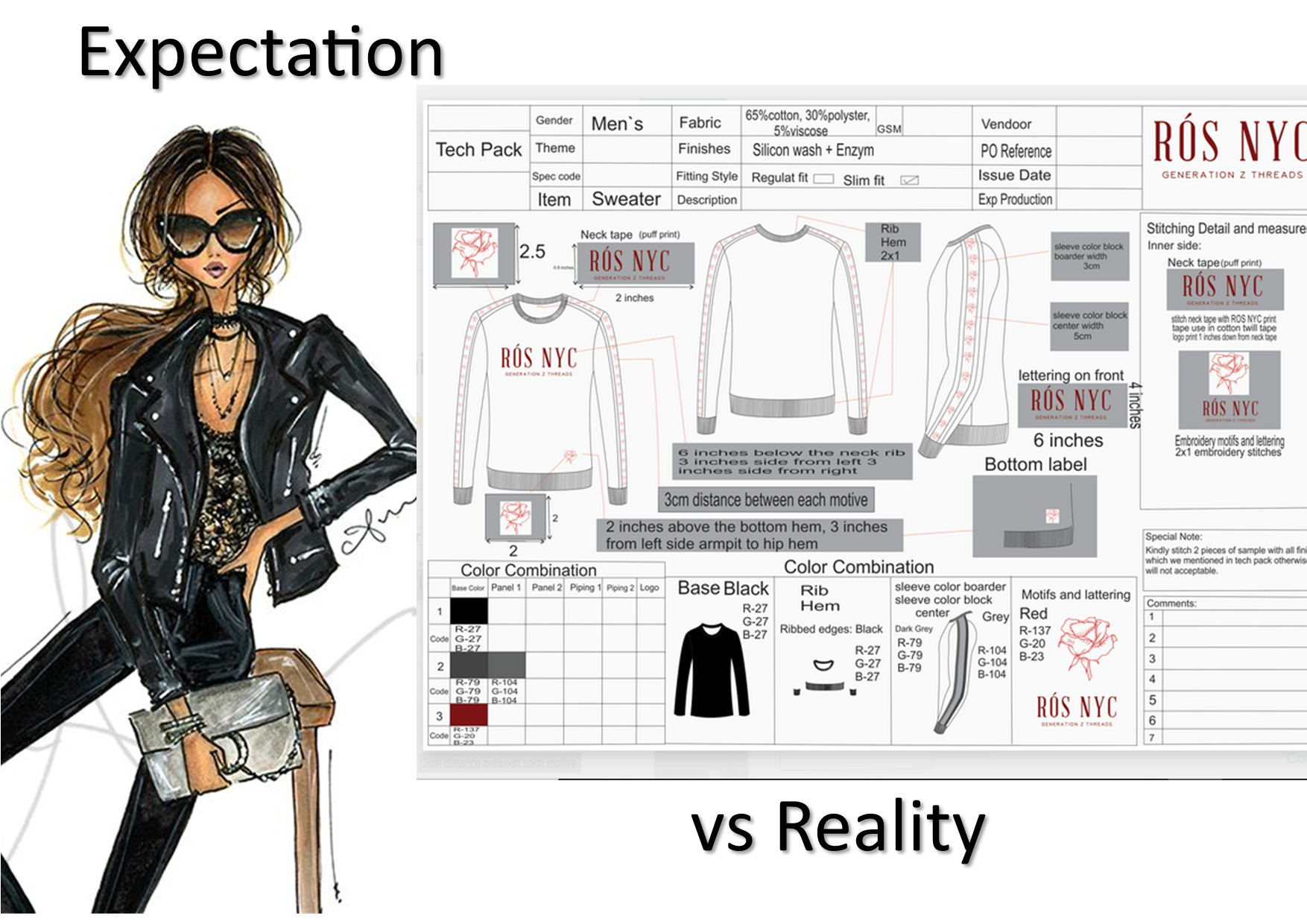 images taken from Pintrest and Fiveer images taken from Pintrest and Fiveer