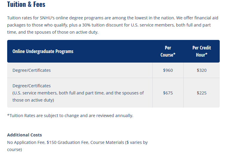 SNHU Online Fees